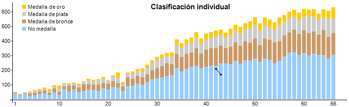 Number of contestants