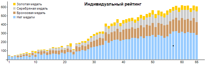 Número de concursantes